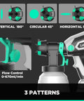 20V Cordless HVLP Paint Sprayer Gun With 4.0 Ah Battery showing spray patterns and flow control options
