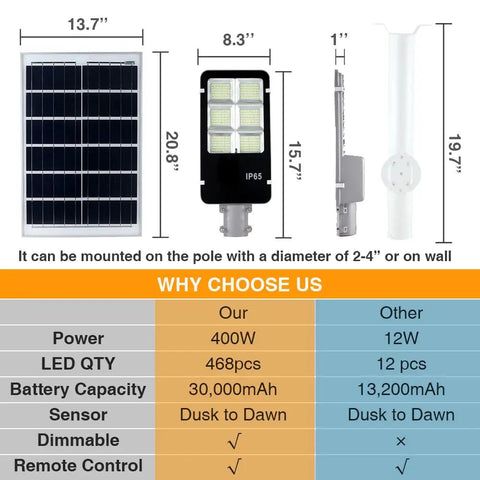 6000W Solar Street Light Outdoor Dusk To Dawn Security Flood Light With specs comparison and dimensions.