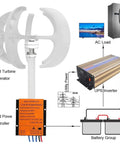 Diagram of Off Grid Home Wind Turbine Generator Kit 3000W 4000W 5000W With Controller, showing connections to inverter and battery group.