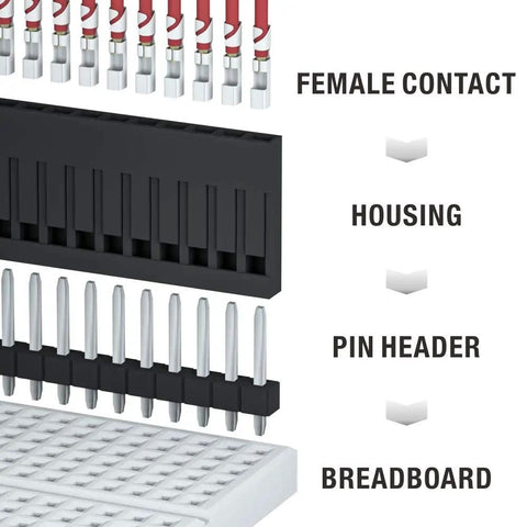 Diagram of Crazy Versatile 1550 Pieces Dupont Connector Kit With 2.54mm Pitch Includes Pin Headers, Crimp Pins, and Jumper Wires