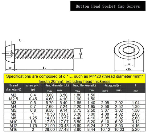 Diagram detailing specifications of Top Shelf 15 Piece M6 By 20mm Button Head Socket Cap Bolts Built Tough With Rust Resistant 304 Stainless Steel.