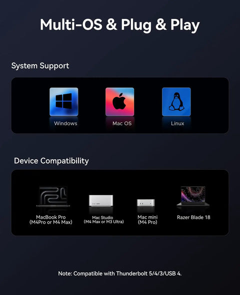 Multi-OS compatibility icons for Straight Fire 80Gbps M.2 NVMe SSD Enclosure Portable External Drive on dark background.