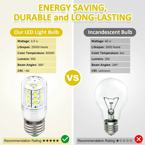 Comparison of energy-saving LED bulb vs incandescent bulb, showcasing features of LED light bulb for refrigerator replacement PS12364857 AP6278388 fits Frigidaire Electrolux Kenmore this energy efficient three point five watt bulb delivers bright long lasting illumination for fridge shelves and doors.