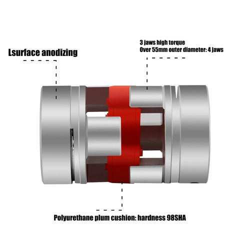 Heavy Duty Flexible Plum Jaw Coupler For Cnc Motors with polyurethane cushion, showcasing anodized aluminum build and high torque design.