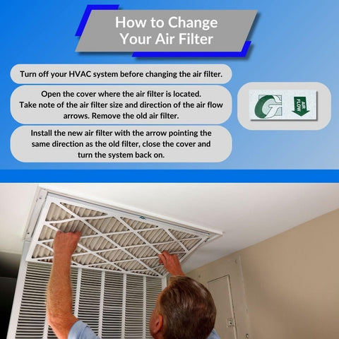 Instruction on changing Fiberglass Air Filter 16x25x1 With Double Strut GDS Series Made In USA Box Of 12