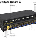 Boss Level Dual Monitor KVM Switch Delivering HDMI 4K At 60Hz interface diagram showcasing inputs and features.