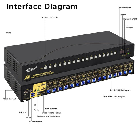 Boss Level Dual Monitor KVM Switch Delivering HDMI 4K At 60Hz interface diagram showcasing inputs and features.