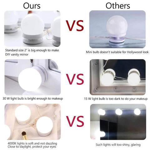 Comparison of Hollywood Style LED Vanity Lights Kit with 14 Dimmable Bulbs against other bulbs, showcasing bulb size and brightness.