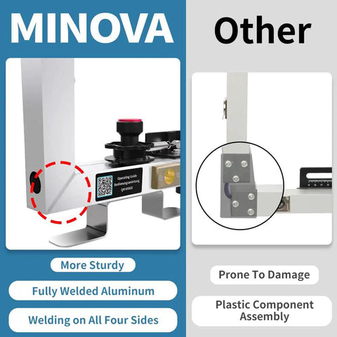 Comparison of Minova's sturdy fully welded aluminum construction vs other plastic components in foam cutter design.