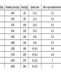 Dimensions and specifications chart for Heavy Duty Electric Hoist Winch Lifting Capacity From 600 To 3000 Pounds With Steel Cable.