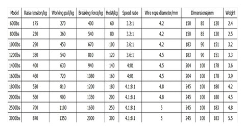 Dimensions and specifications chart for Heavy Duty Electric Hoist Winch Lifting Capacity From 600 To 3000 Pounds With Steel Cable.