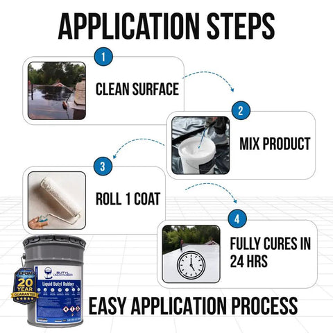 Application steps for Straight Up Heavy Duty Liquid Butyl Rubber Roof Coating Featuring Zero Hassle Waterproof Sealing One Coat Application.