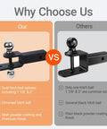 Comparison of Beefed Up Dual Hitch Ball Trailer Hitch For 2 Inch Receiver With One Seven Eighth Inch And Two Inch Balls Includes Pin And Clip Five Eighth Inch Clevis Pin Compatible Matte Black Powder Coat Finish and standard hitch.