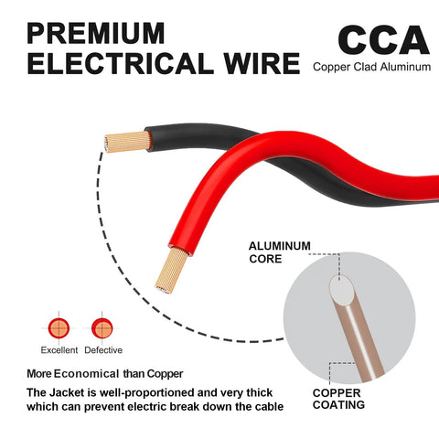 Cross-section of Heavy Duty 14 Gauge Red Black Wire 50Ft 14/2 AWG Parallel DC Cable, copper clad aluminum construction.
