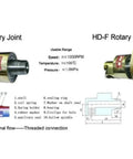Brass Rotation Union 1-3/8 Inch DN25 To DN10 Water And Air Swivel Coupling Heavy Duty Two-Way Rotary Joint Left Thread 360 Degree Rotating Fitting Built To Handle Tight Spaces And Leak Free Performance, brass rotary joint diagram