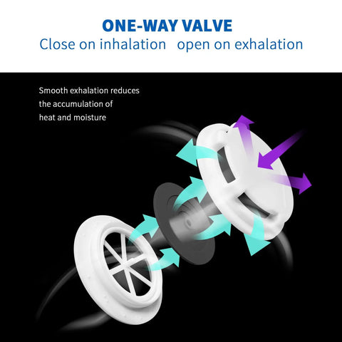 Exhalation valve detail of P95 Face Mask With Carbon Layer For Odor Reduction Exhalation Valve And Advanced Filtration For Oil Based Particles