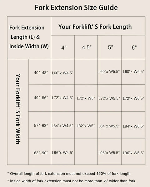 Fork extension size guide chart, front view, showing length and inside width options for forklift extensions.