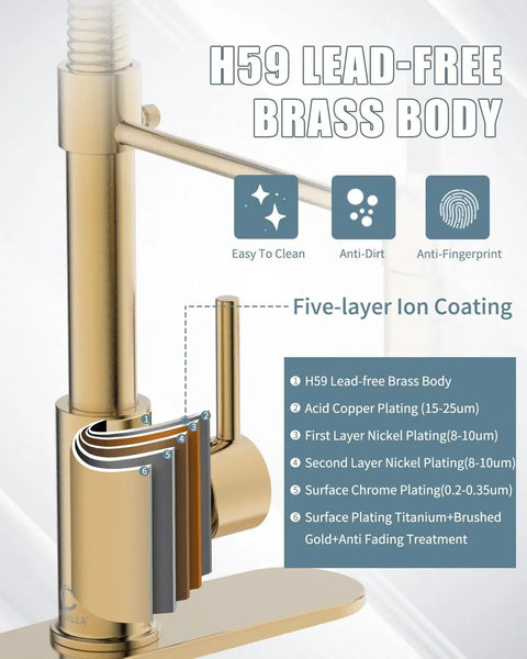 Diagram showing brushed gold kitchen faucet's H59 lead-free brass body with five-layer ion coating benefits.