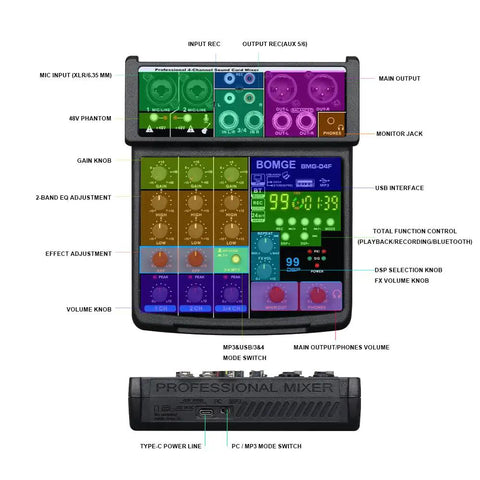 Front view of 4 Channel Mini DJ Audio Mixer Interface With MP3 USB Bluetooth Dope Stereo Recording 48V Phantom Power 99 DSP