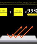 Diagram illustrating Hella Tough Self Adhesive Butyl Seal Tape With Heat Reflective Aluminum Foil Backing properties and UV blocking.