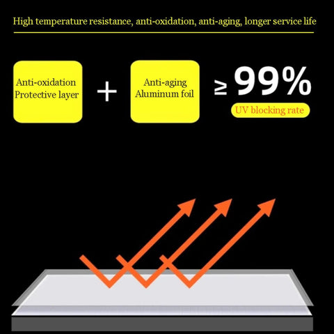 Diagram illustrating Hella Tough Self Adhesive Butyl Seal Tape With Heat Reflective Aluminum Foil Backing properties and UV blocking.