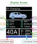 Level 2 Electric Vehicle Charger 30 Foot Cord 40 Amp 240V Charging Station display screen showing charging details.