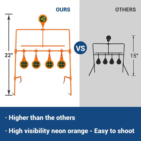 Comparison of Auto Reset Steel Target For .22 Caliber Rimfire Handguns And Rifles Neon Orange 16 By 11 By 22 Inches with competitor