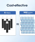 Cost-effective comparison of 6 Budget Friendly Replacement Water Bottle Filter for Brita BB06 to 1800 water bottles.
