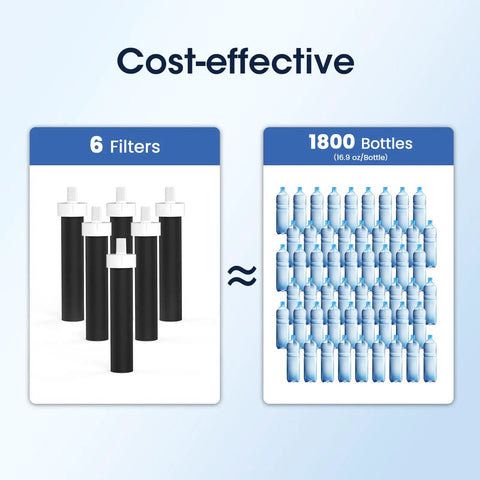 Cost-effective comparison of 6 Budget Friendly Replacement Water Bottle Filter for Brita BB06 to 1800 water bottles.