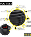 Real Deal 150 Foot Spider Box Generator Extension Cord Featuring 50 Amp Twist Lock Outlets And Tough As Nails True 6 4 Soow Cable close-up showing SOOW cable features and benefits.
