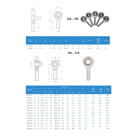 Rock Solid Rod End Bearings 2 Pack With M3x05mm Male Female Threads Pro Grade SI3P K Design dimensions and specifications chart.