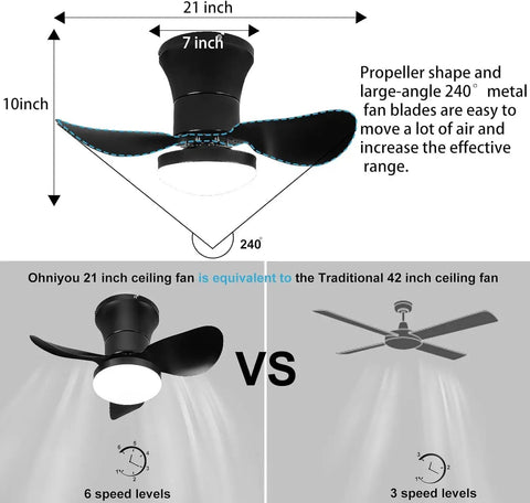 21 Inch Ceiling Fan With Lights And Remote Control, Smart App Control, Quiet DC Motor, comparison with traditional fan
