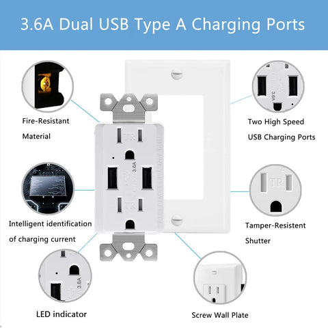 Top Shelf Dual USB Wall Outlet, Tamper Resistant 15A Receptacle Providing Fast Charging LED Indicator, UL Certified, sleek faceplate with ports.