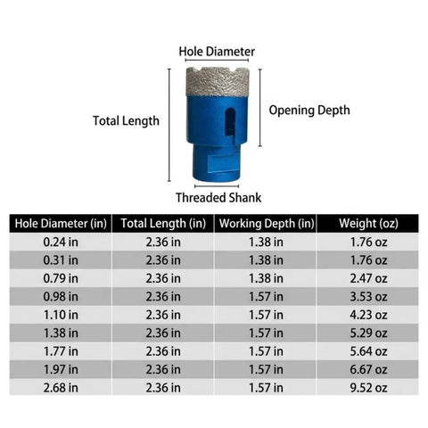 Pro Gem Ready 10-Piece Diamond Tile Hole Saw Kit With Brazed Edges And M14 Thread Adapter For Drilling Super Smooth Holes In Marble Porcelain Ceramic And Granite Without Chipping Today. Diamond hole saw size chart with threaded shank and depths