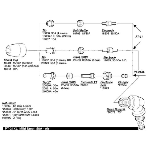 Detailed diagram of Plasma Cutting Consumables Kit 100Pcs Includes Shield Cups Nozzles Swirl Baffles Electrodes For PT31 Cutter Torch