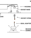 Diagram showing components of the dimmable LED recessed ceiling light including housing, socket base, and downlight.