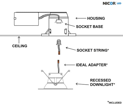 Diagram showing components of the dimmable LED recessed ceiling light including housing, socket base, and downlight.