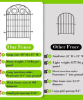 Comparison of fence features; Tall Dog Fence With Gate on the left with 40 Inch High Garden Boundary Fences, right shows smaller alternative.