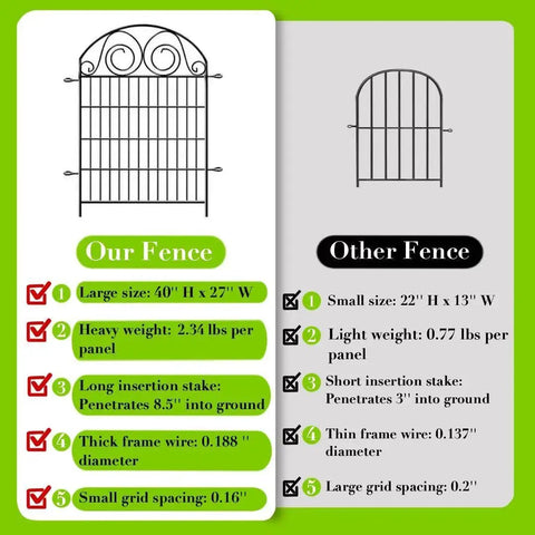 Comparison of fence features; Tall Dog Fence With Gate on the left with 40 Inch High Garden Boundary Fences, right shows smaller alternative.