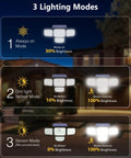 Diagram of 3 lighting modes for 2 Pack Solar Motion Sensor Outdoor Security Lights With 4 Adjustable Heads, 286 LEDs, IP65.