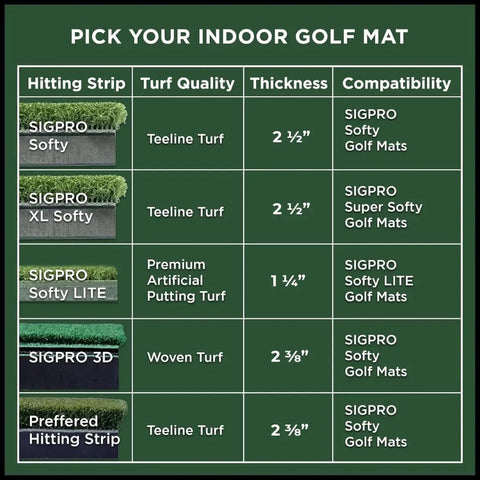 Comparison chart with SIGPRO indoor golf hitting strips showcasing teeline and woven turfs, thickness, and compatibility details