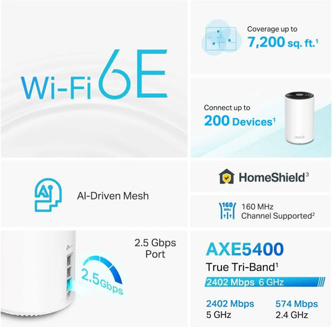 Infographic displaying Deco XE75 Pro AXE5400 Tri-Band WiFi 6E Mesh System features, coverage, speed, and AI-Driven Mesh technology.
