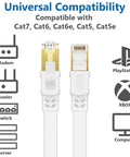 Ultra Fast Cat8 Ethernet Cable 50 Ft Flat Shielded RJ45 Patch Cable for Gaming connectivity and compatibility icons