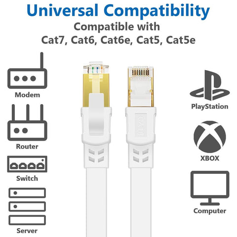 Ultra Fast Cat8 Ethernet Cable 50 Ft Flat Shielded RJ45 Patch Cable for Gaming connectivity and compatibility icons