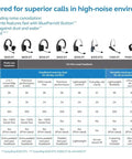 Comparison chart of BlueParrott headsets including models S650-XT, B450-XT, and B350-XT with features like noise cancellation and talk time.