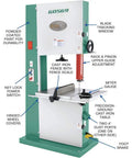24 Inch Industrial Bandsaw With 7.5 HP 3 Phase Power Dual 4 Inch Dust Ports Ball Bearing Blade Guides Quick Release Blade Tension Beefy Heavy Duty Build For Rugged Woodworking And Metal Projects, showing front view with labels highlighting features like cast iron fence, dust ports, and miter gauge.