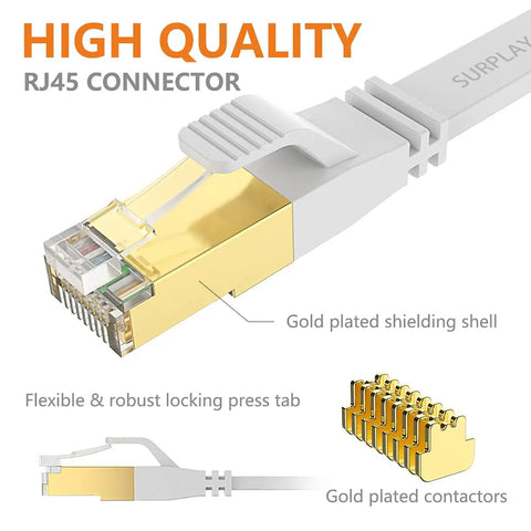 Cat8 Ethernet Cable 10 Ft White Ultra Fast Flat Patch Cable With Ground Wire And Shielding Gold Plated RJ45 For PS5 PS4 Xbox Router PC NAS Indoor Outdoor High Speed 2000 MHz 40 Gbps showing gold plated connector and detailed design
