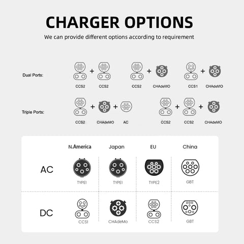 Charger options diagram showing dual and triple port configurations for Beat Range Anxiety With Heavy Duty 60KW Or 120KW DC Fast Charger EV Charging Station.