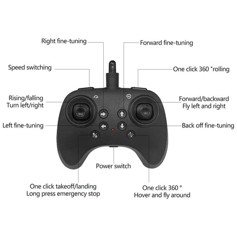 Remote for Noob-Friendly Foam RC Airplane For Kids And Beginners, showing controls for 2.4GHz remote, 360-degree stunts, and fine-tuning.
