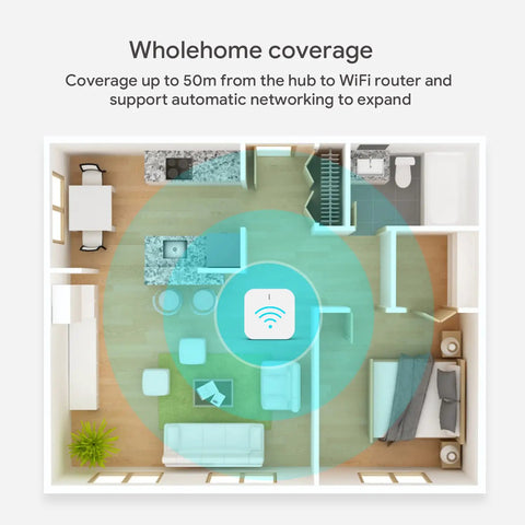 Whole home coverage diagram for Smart Water Leak Detector 4 Pack With Zigbee Hub Kits Leak Alarm Works With Alexa And Google Home